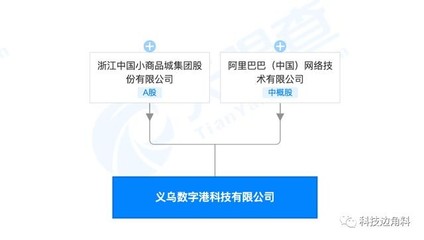 阿里巴巴與浙江中國小商品城聯合成立科技公司，注冊資本5000萬進軍計算機軟硬件零售