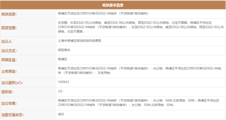 字節跳動斥資20.419億底價摘得楊浦平涼街道文體地塊，布局計算機軟硬件零售業務
