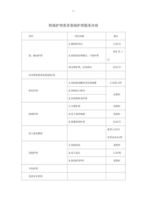 特級護理患者基礎護理服務內容